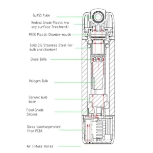 istruzioni per il funzionamento del vaporizzatore portatile angus della yllvape su sfondo bianco